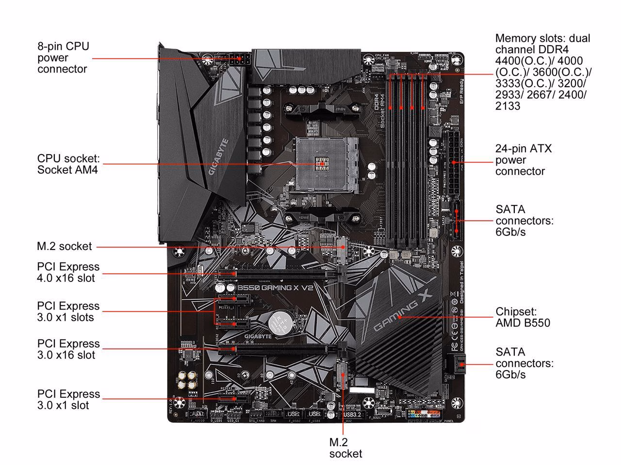 Key features